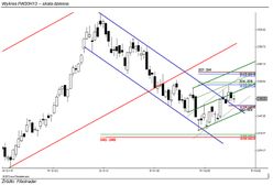 Pod znakiem niewielkiej zmienności