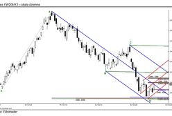 Test strefy: 2368 – 2370 pkt.