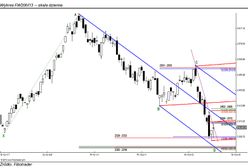 Końcówka ponownie lepsza