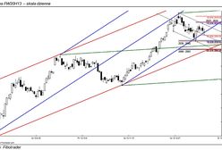 Czekamy na sygnał techniczny