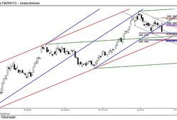 W pobliżu istotnego wsparcia