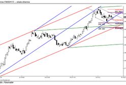 Brak nowych wskazań