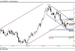 Problemy z kontynuacją odreagowania