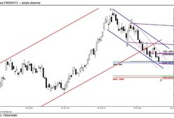 Test strefy: 2458 – 2463 pkt.