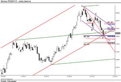 Pod znakiem niewielkiej aktywności popytu
