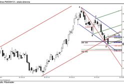 Niemrawe odreagowanie i kontynuacja wyprzedaży