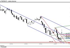Końcówka ponowne dla byków