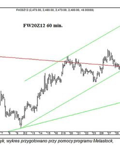Przewaga kupujących