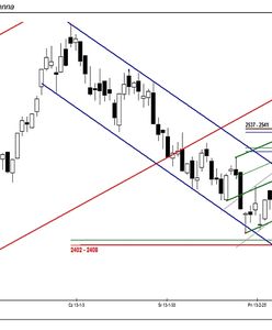 Pod znakiem niewielkiej zmienności