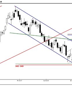 Obrona lokalnego wsparcia