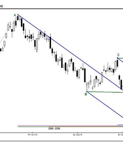 Test strefy: 2368 – 2370 pkt.