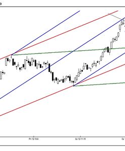 Czekamy na sygnał techniczny
