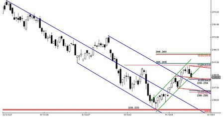 Test strefy: 2350 – 2354 pkt.