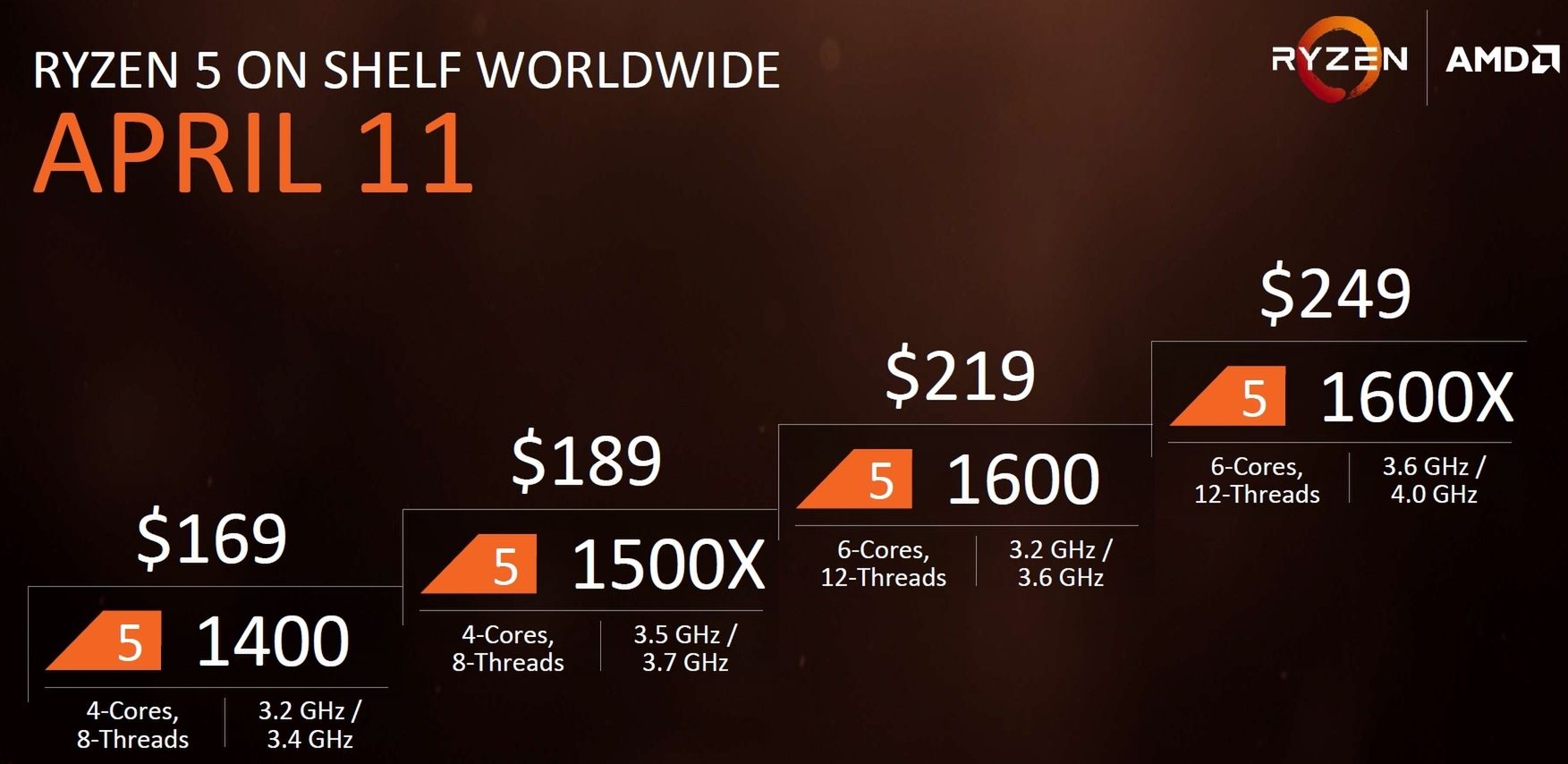 AMD Ryzen 5: ceny ujawnione, premiera za niespełna miesiąc 2
