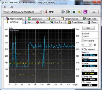 HD Tune Pro 5.60 Benchmark