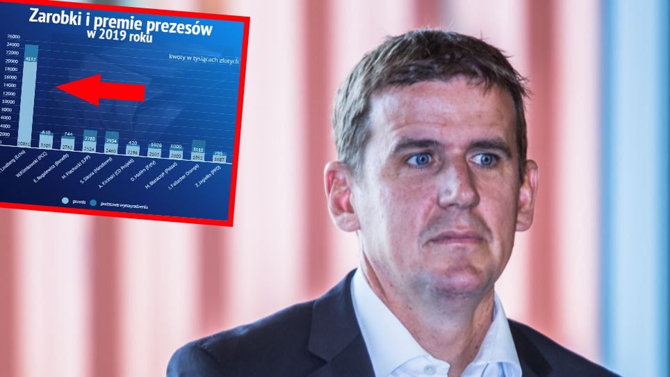 Nicklas Lindberg, prezes Echo Investment, zdystansował innych prezesów pod względem premii.