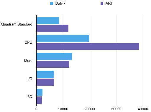 ART - największa zmiana w Androidzie od czasu Androida [cz. 5] 4
