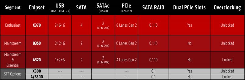Ryzen 3 1300X – testujemy czterordzeniowego rywala Core i3 6