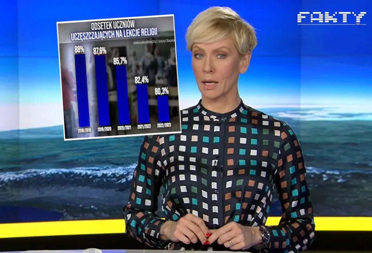 Ekonomistka oburzona. TVN jak TVP za czasów PiS?