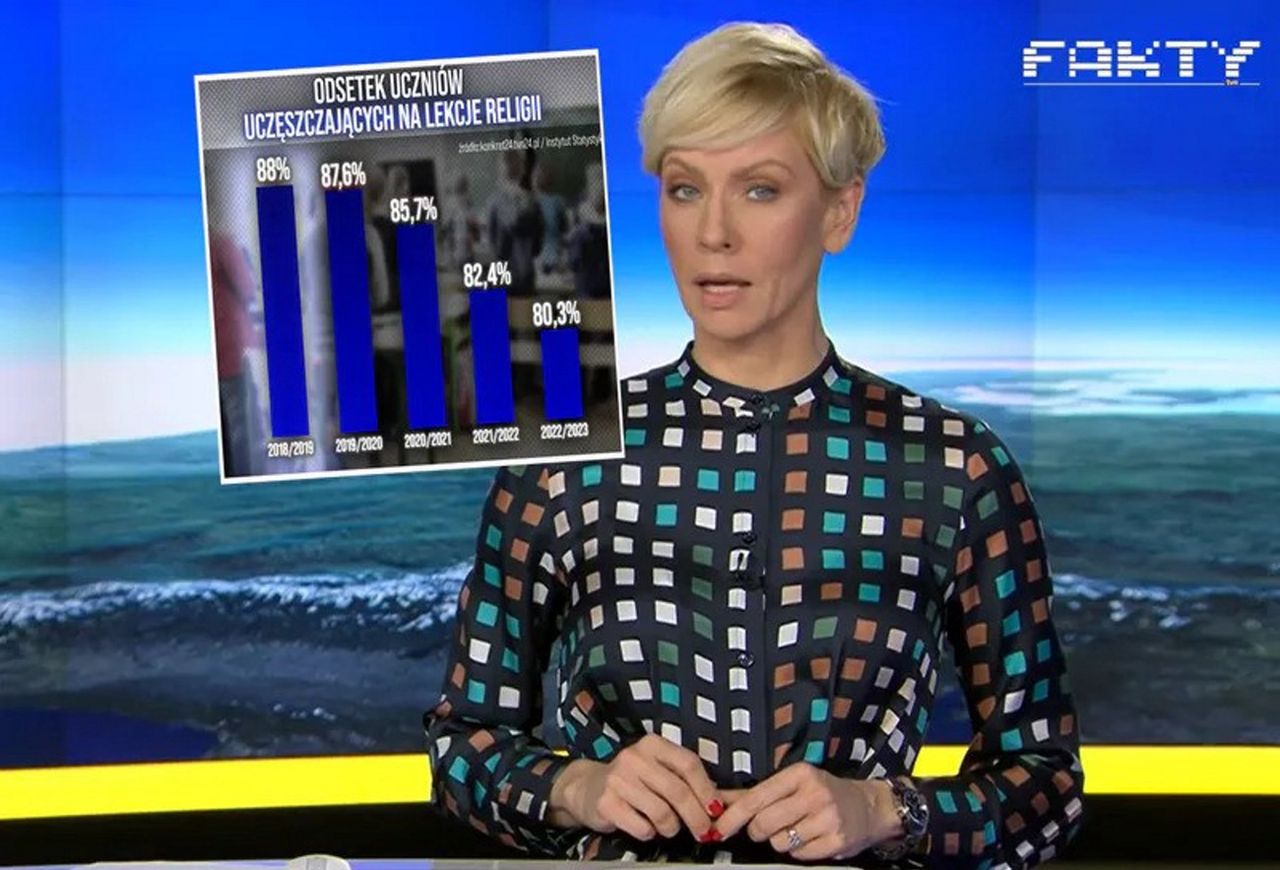 Ekonomistka oburzona. TVN jak TVP za czasów PiS?