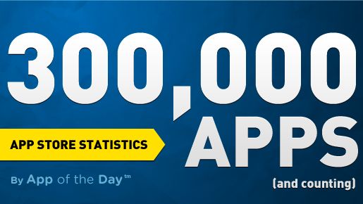 App Store w liczbach [infografika] 1