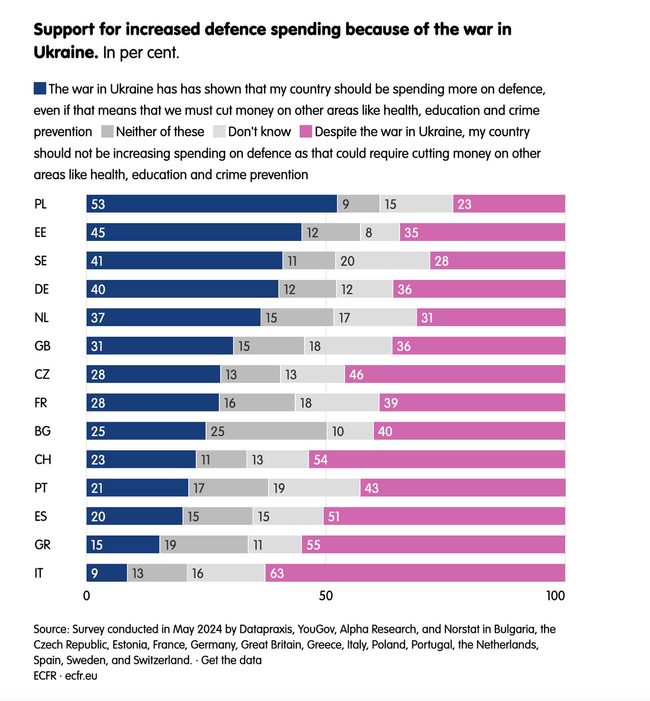 Zwiększone wydatki na obronność w związku z wojną w Ukrainie