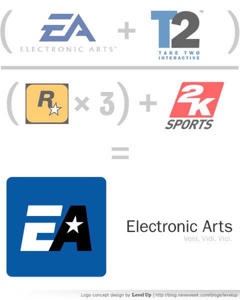 Take Two wydało 11 milionów by obronić się przed EA