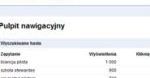 Narzędzia Google dla webmasterów