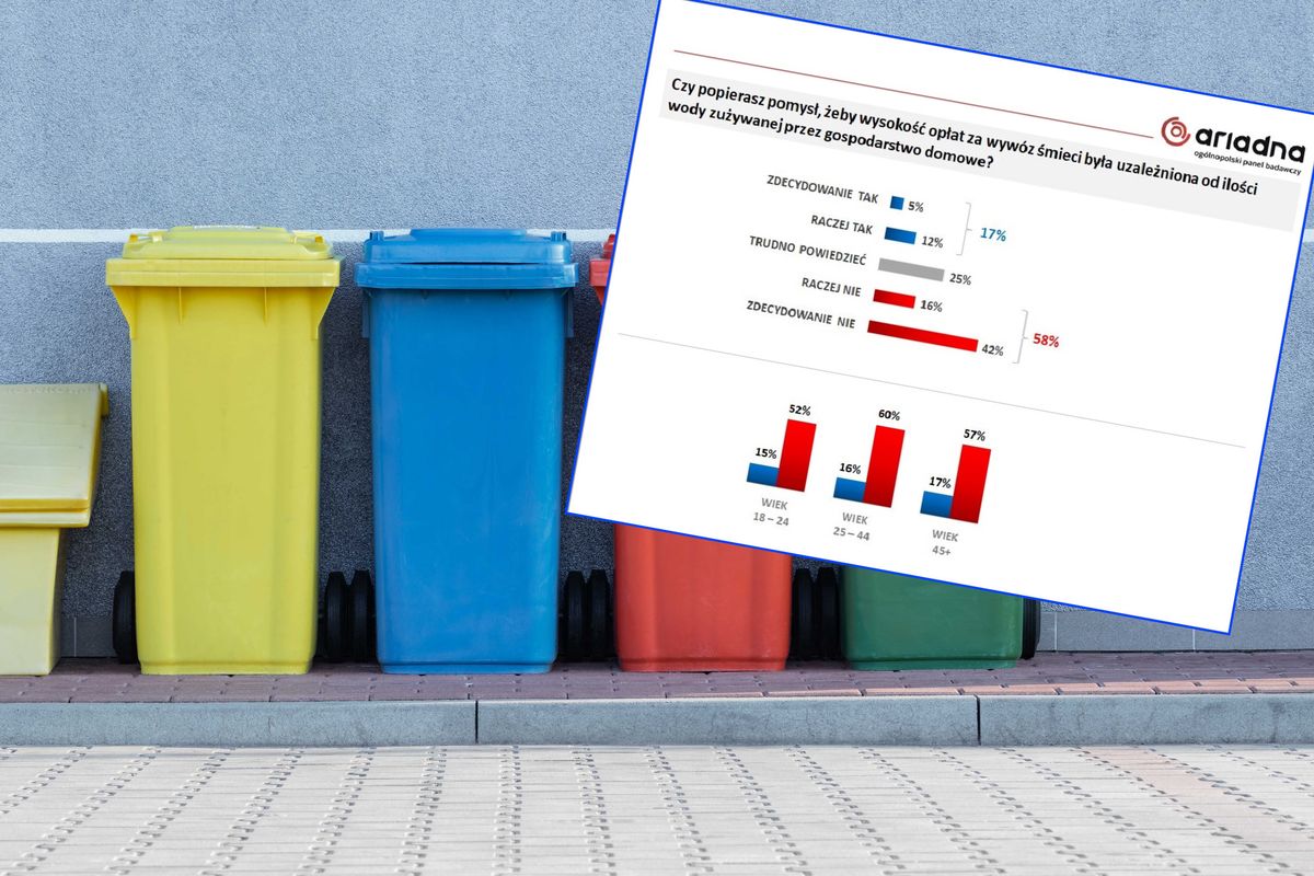 Opłata za wywóz śmieci uzależniona od ilości zużytej wody. Polacy nie popierają tego rozwiązania (zdj. ilustracyjne).