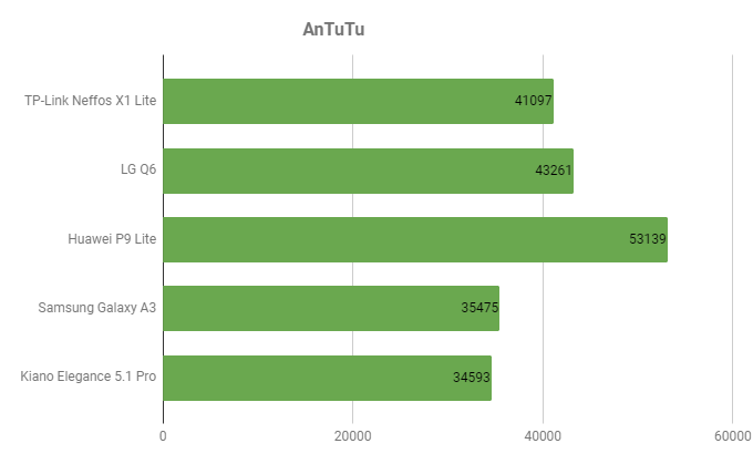 TP-Link Neffos X1 Lite – test wydajnego smartfonu za 500 zł 6