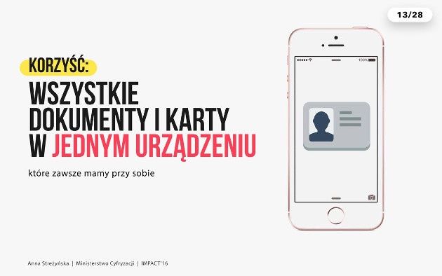 E-dowód smartfon