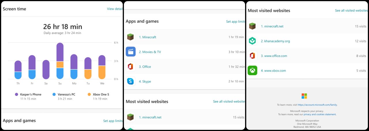 statystyki monitoringu użycia aplikacji/urządzeń przez dzieci, fot. Microsoft