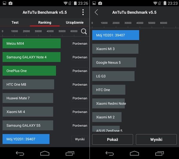 YotaPhone 2 wyniki Antutu 5