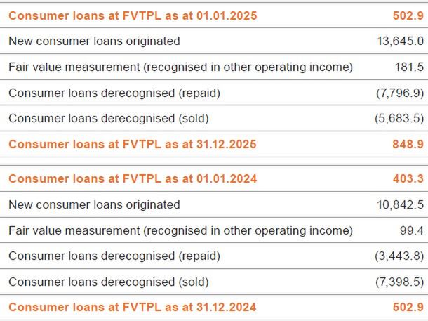 Wyniki usługi Allegro Pay