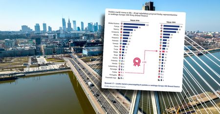 Wizerunek Polski na świecie diametralnie się zmienił. "Naprawdę mamy powody do dumy" [RAPORT MONEY.PL]