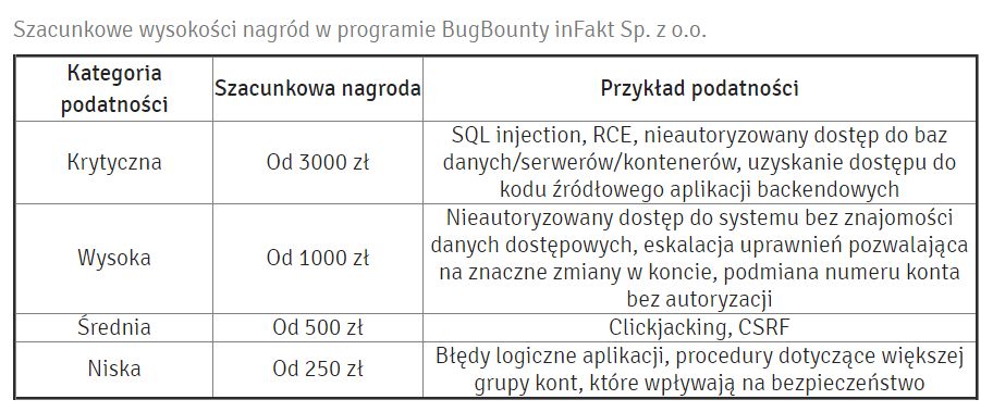 Bug Bounty w inFakcie, źródło: inFakt.