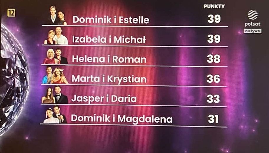 Oceny jury w ósmym odcinku "Tańca z gwiazdami 32"