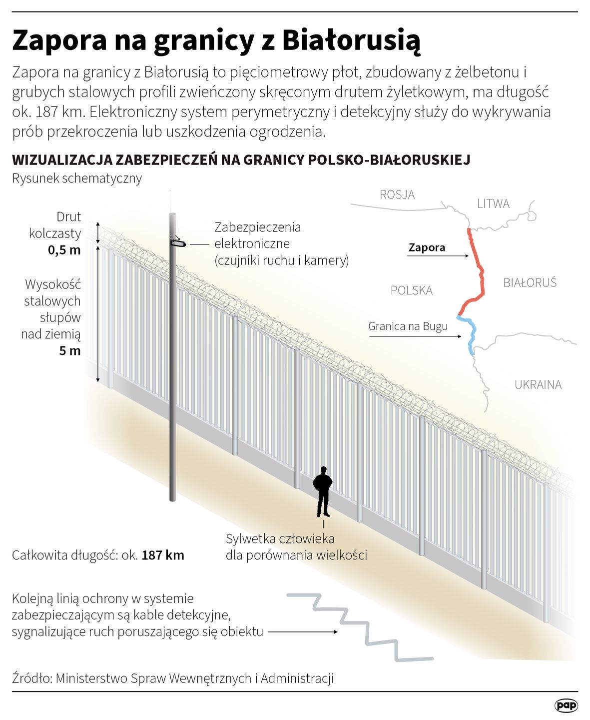 Zapora na granicy z Białorusią