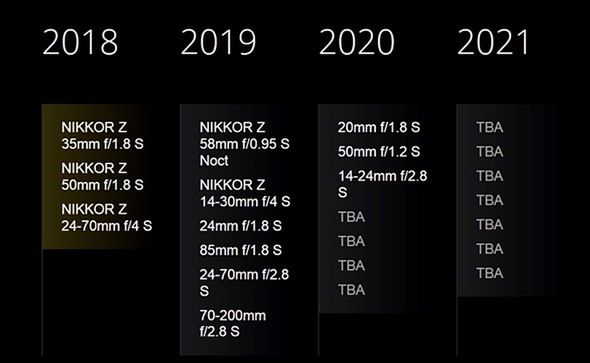 CES 2019: Nikon aktualizuje plany produkcji obiektywów z mocowaniem Z 2