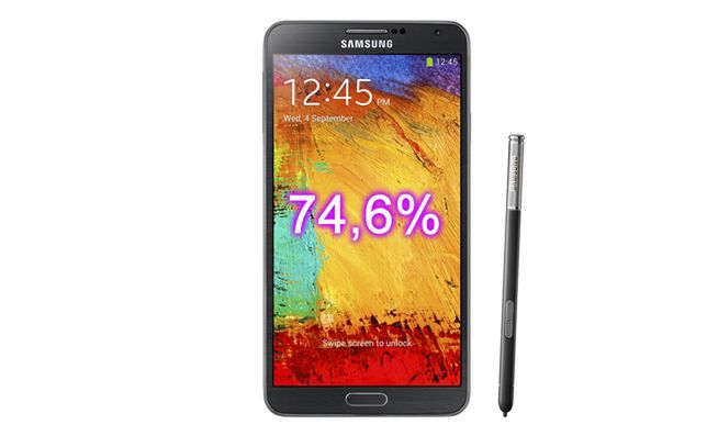 Jaki jest stosunek powierzchni ekranu do gabarytów popularnych smartfonów? 4