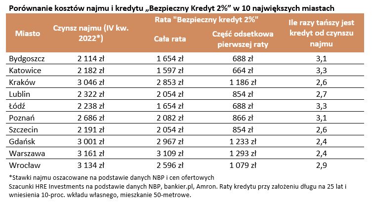 kredyt
