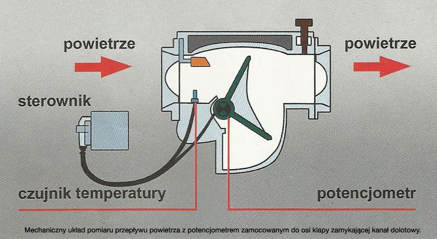 Auto Technika Motoryzacyjna