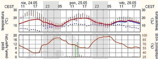 Źródło: newmeteo.pl