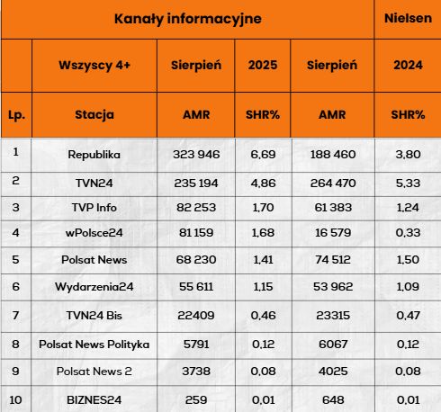 Kanały informacyjne