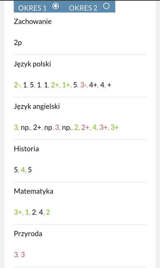 Mama chłopca z ADHD udostępniła zdjęcie z dziennika elektronicznego, w którym widnieją jedynki. Nauczyciele nie reagują na prośby, aby ich nie wstawiać, tylko tłumaczyć dziecku błędy 