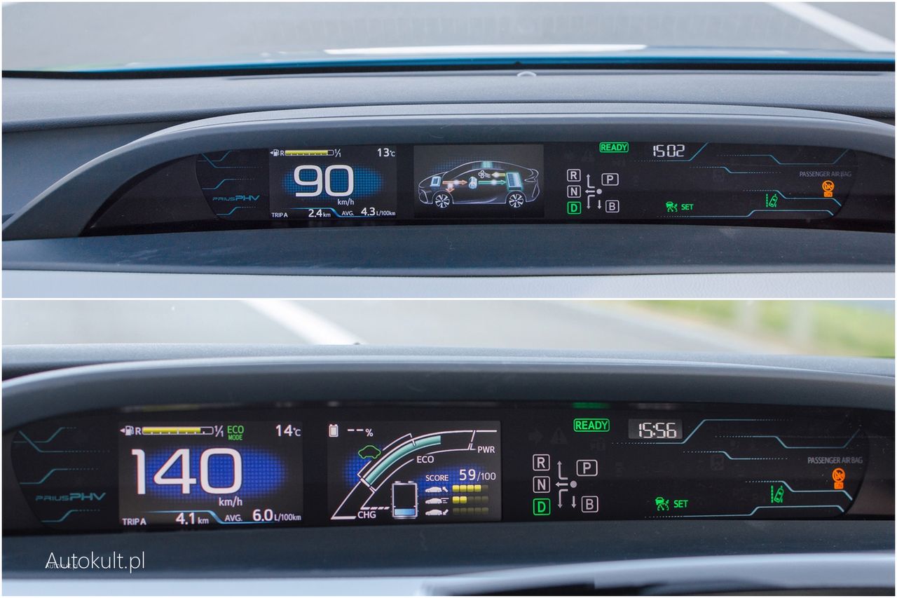 W każdych warunkach Prius Plug-in spala niewielkie ilości paliwa. Do 140 km/h jest dynamiczny i cichy.