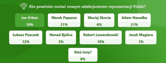Czytelnicy wskazali, kto powinien zostać czytelnikiem