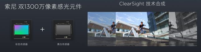 Schemat działania technologii Qualcomm Clear Sight Qualcomma w Xiaomi Mi 5s Plus