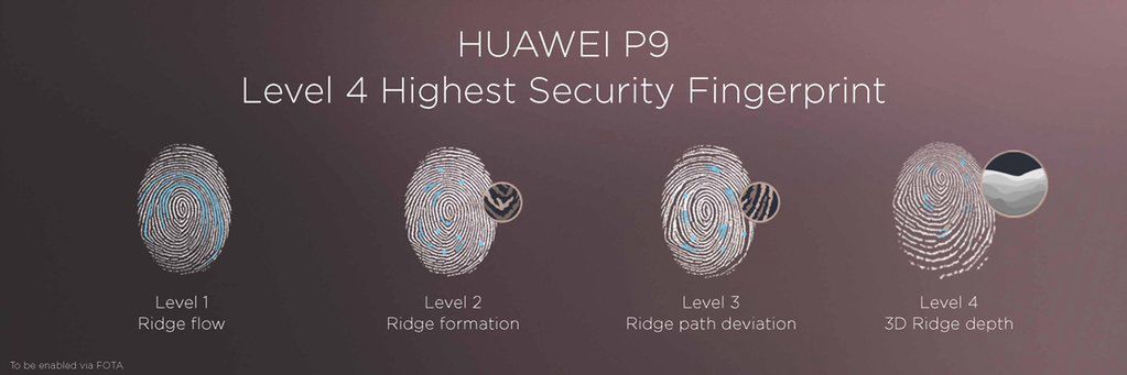 4 fazowe skanowanie odcisków w Huawei P9