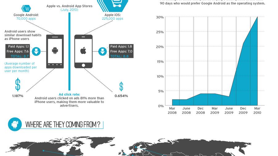 Android przejmuje kontrolę [infografika] 1